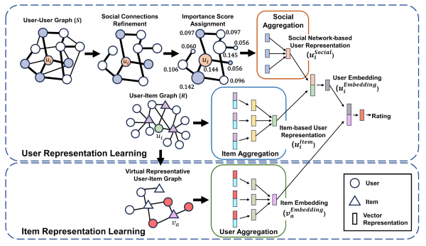 서강대학교-Bigdata Processing & DB LAB